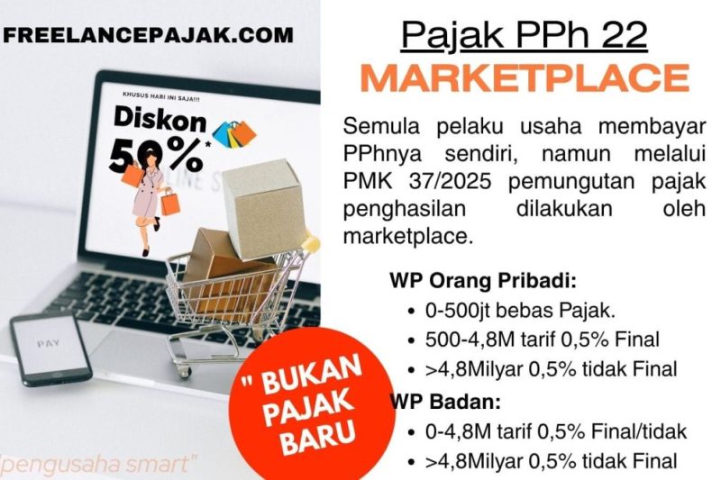 PPh 22 Marketplace